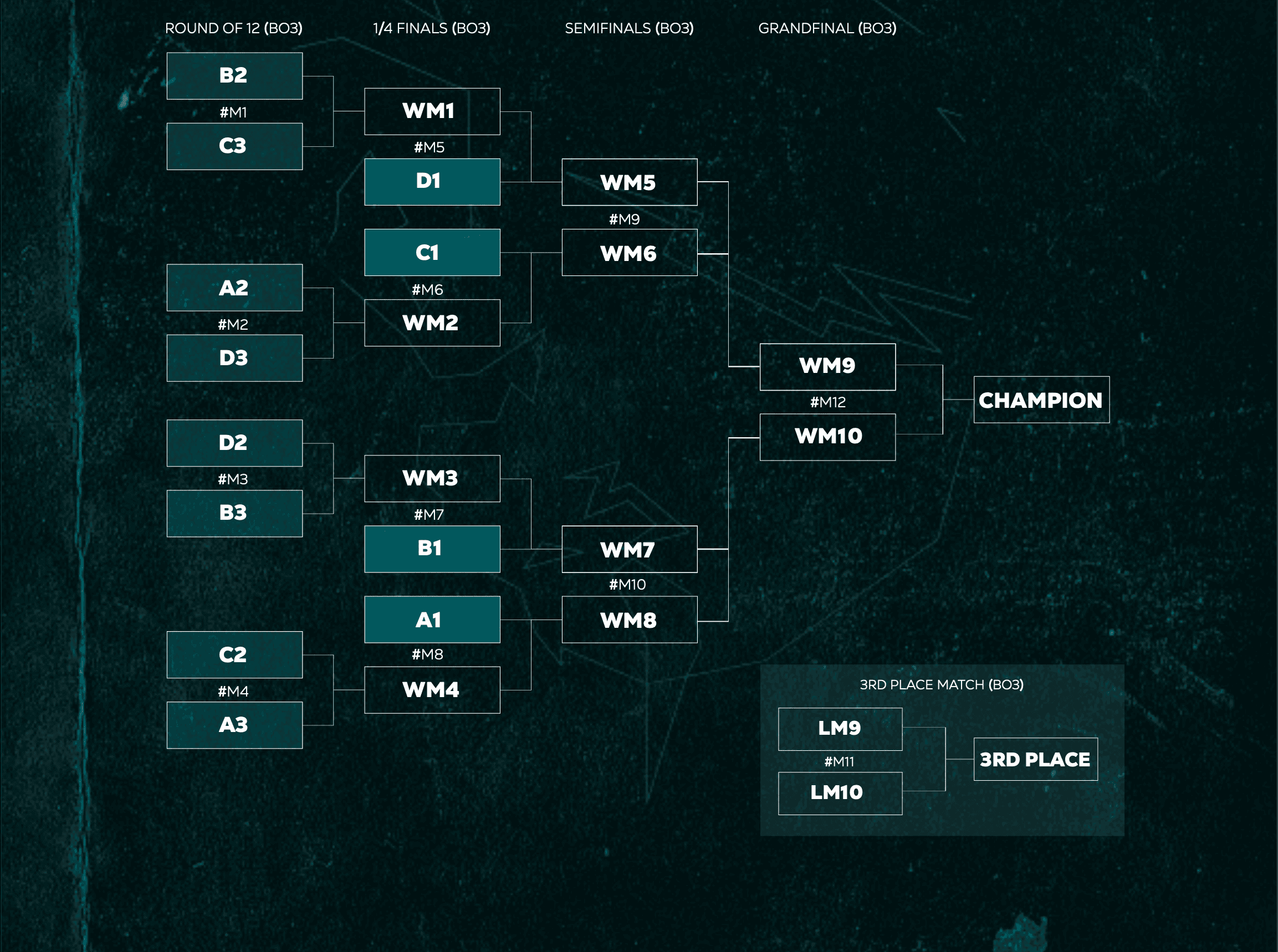 O I Campeonato de CS:GO IESB - Centro Universitário IESB